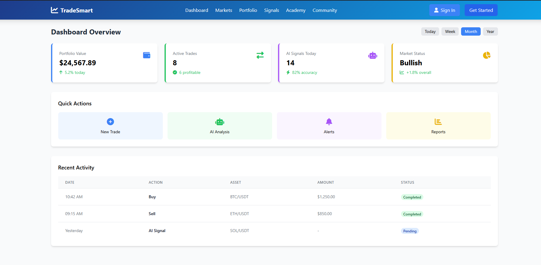 Smart Trading